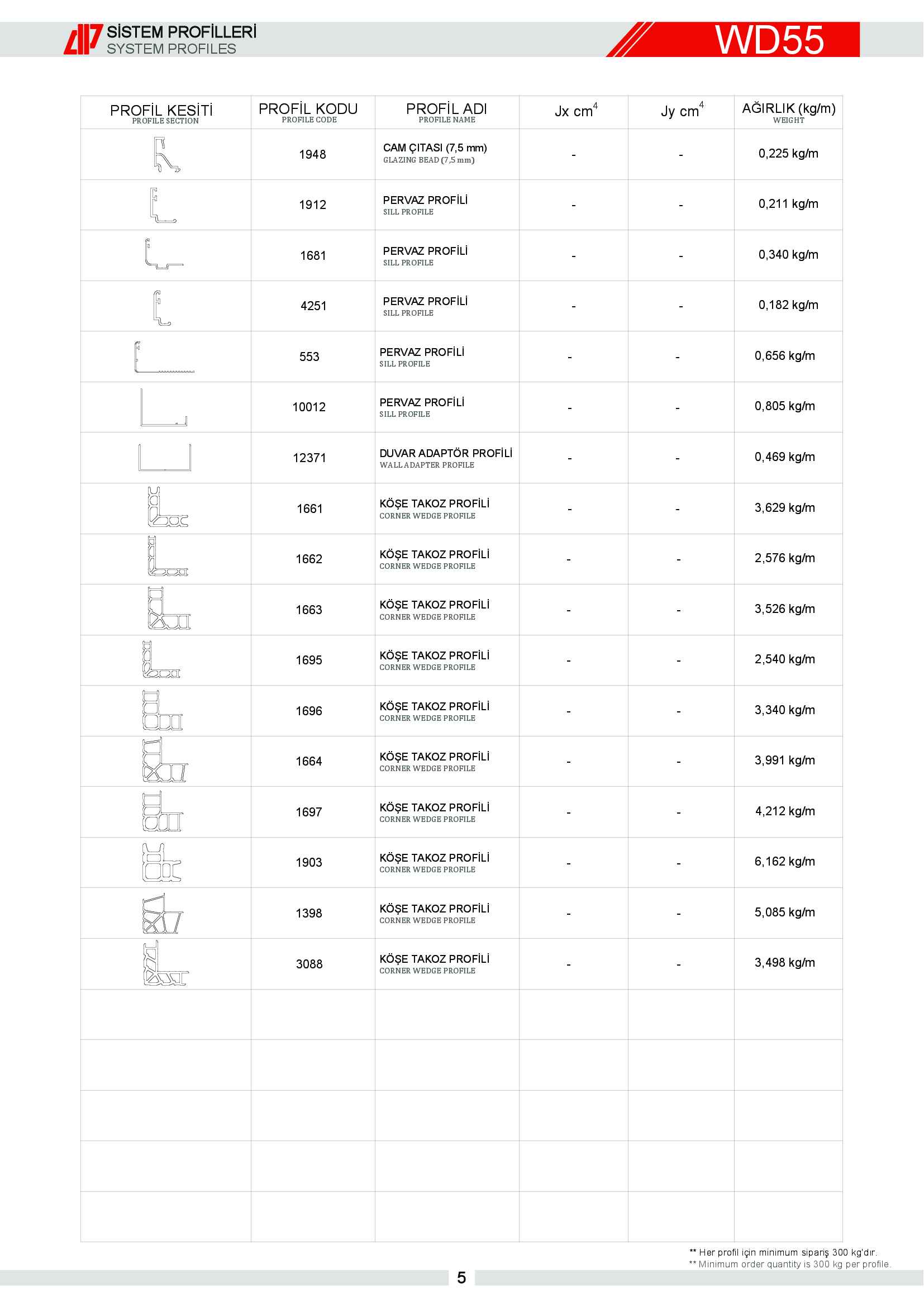 S 55 Yalıtımsız Alüminyum 69